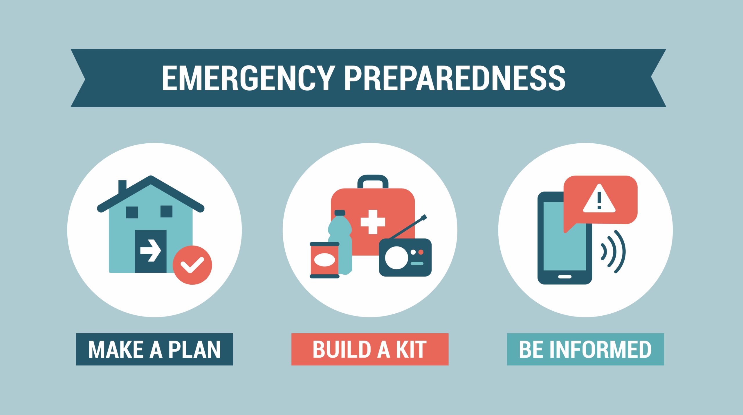An image with a banner reading "Emergency Preparedness." There are three images below the banner stating "Make a Plan," "Build a Kit," and "Be Informed."